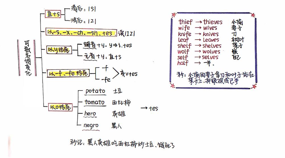 图片[12]早教启蒙-幼小衔接-小初高资料《新概念英语》共248集 1-4册学习动画视频+音频+讲义 百度网盘下载！早教启蒙-幼小衔接-小初高资料盼盼学堂