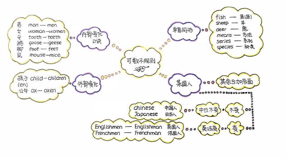 图片[13]早教启蒙-幼小衔接-小初高资料《新概念英语》共248集 1-4册学习动画视频+音频+讲义 百度网盘下载！早教启蒙-幼小衔接-小初高资料盼盼学堂